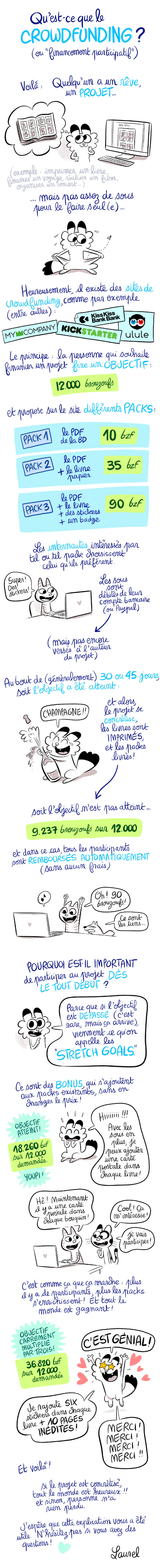 financement participatif qu'est-ce que c'est? Ulule, Kickstarter