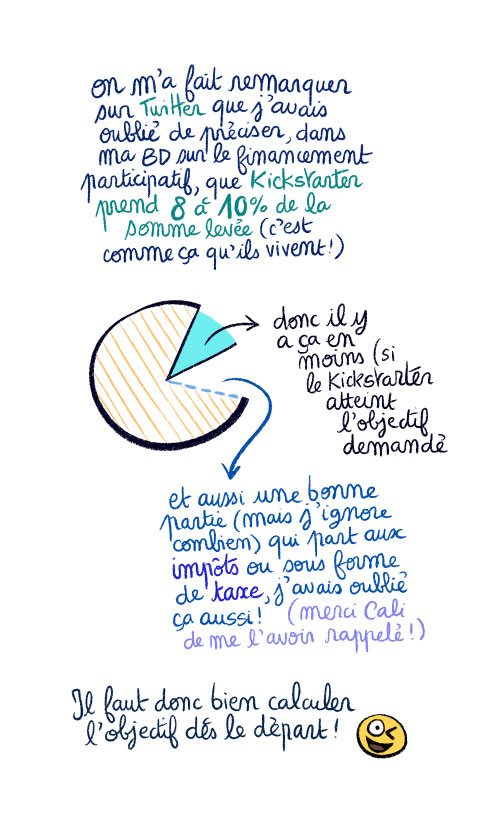 Qu'est-ce que le financement participatif?