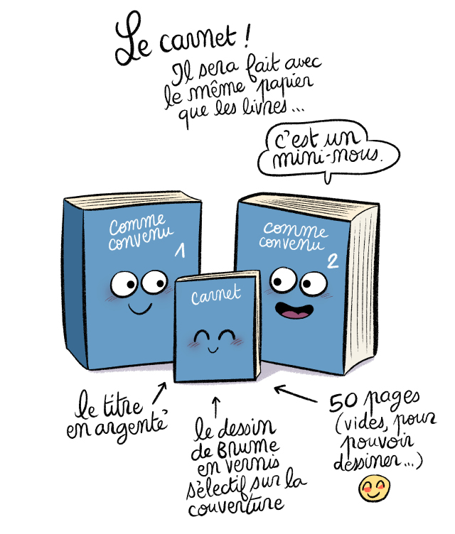 Carnet et stickers Comme convenu à obtenir dans la campagne Ulule ! 