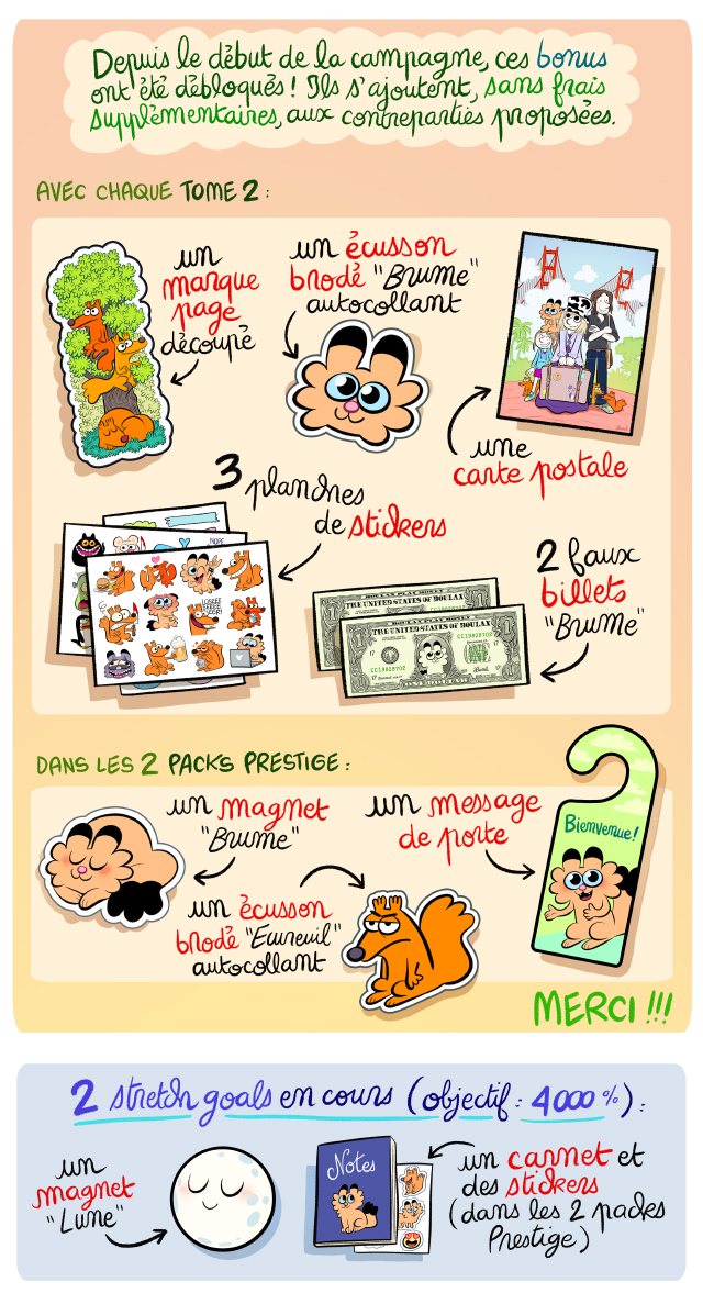Bonus débloqués sur Ulule grâce aux stretch goals 